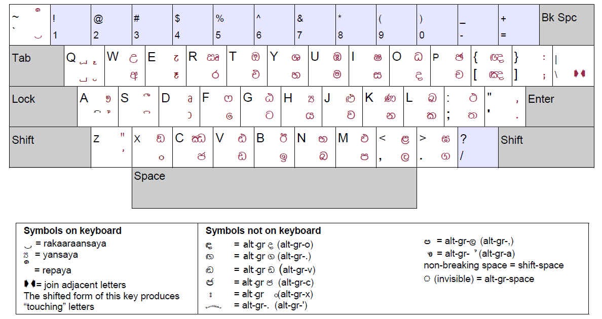 2020 Thibus Sinhala Font Free Downloadl
